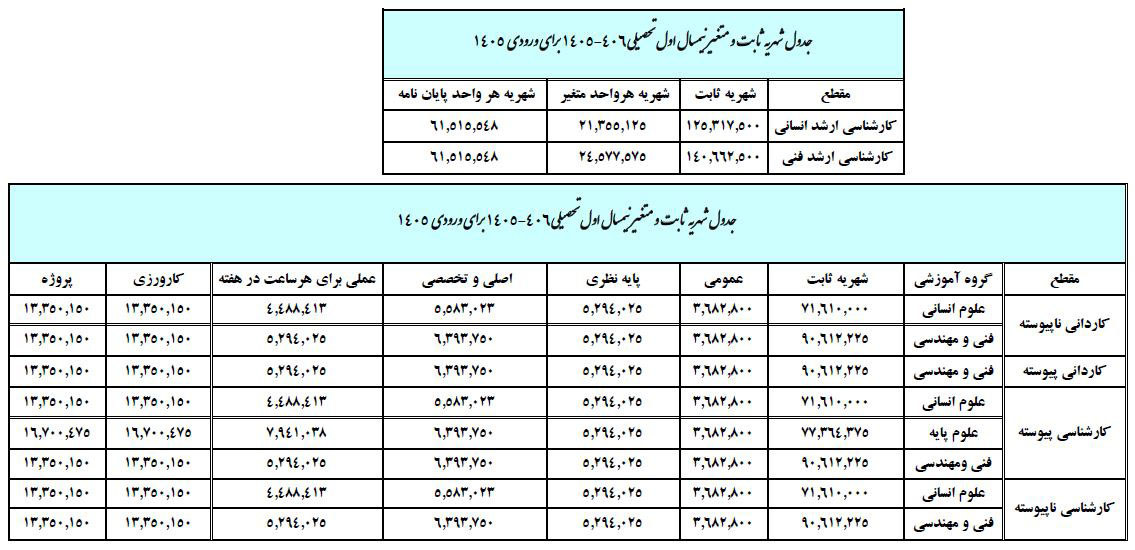 جدول شهریه ثابت و متغیر نیمسال اول تحصیلی 1404-1405 برای ورودی 1405